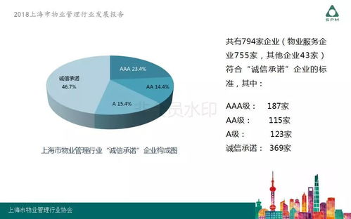 2018上海市物业管理行业发展报告